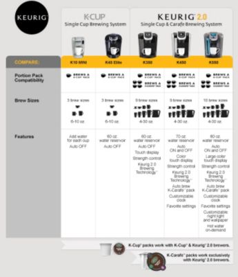 Keurig 2.0 K450 Brewer - Belk.com